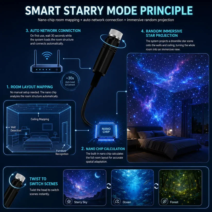 BVJ® 5D Galaxy Ocean Projector for Bedroom 🔥