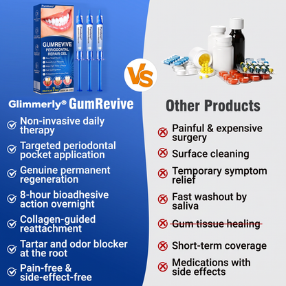 🇺🇸Pureluxo® 🦷GumRevive periodontal repair gel🔥